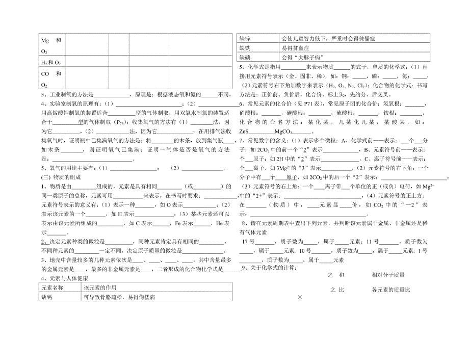 九年级化学总复习材料 鲁教版_第5页