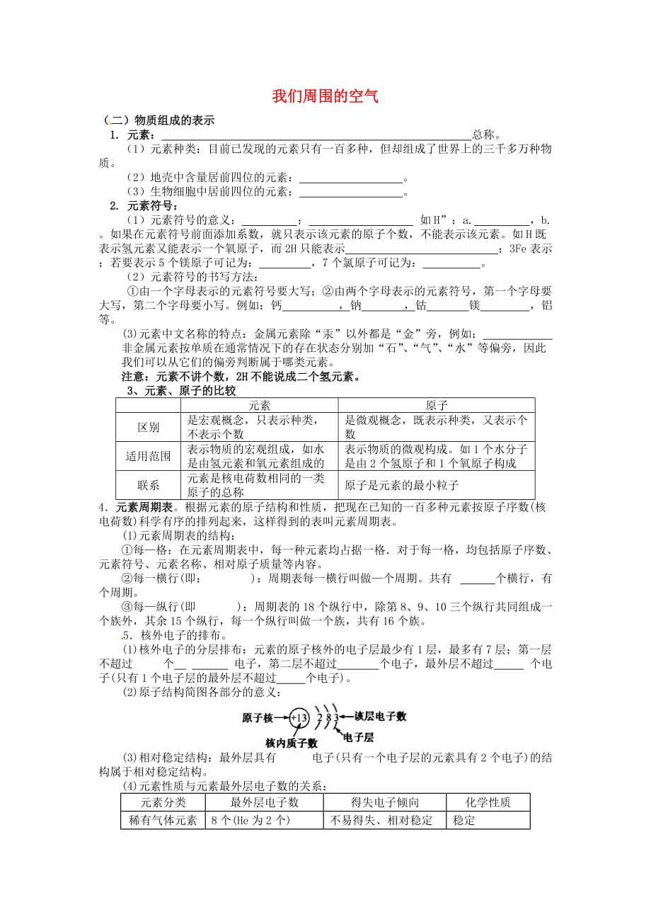 山东省滕州市大坞镇大坞中学中考化学 我们周围的空气复习2（无答案）_第1页