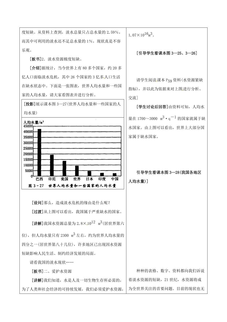 山东省郯城县郯城街道初级中学九年级化学上册 第三单元 自然界的水 课题4 爱护水资源学案（无答案） 新人教版_第3页