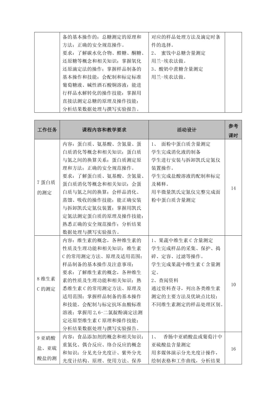 《精编》食品理化检验检测课程标准_第4页