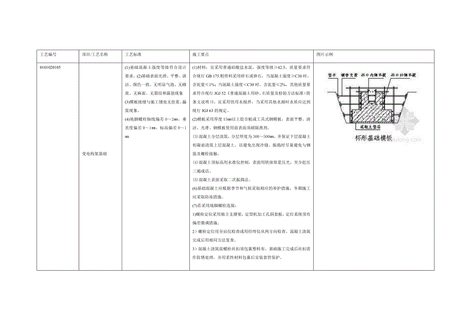 《精编》工艺技术管理标准_第1页