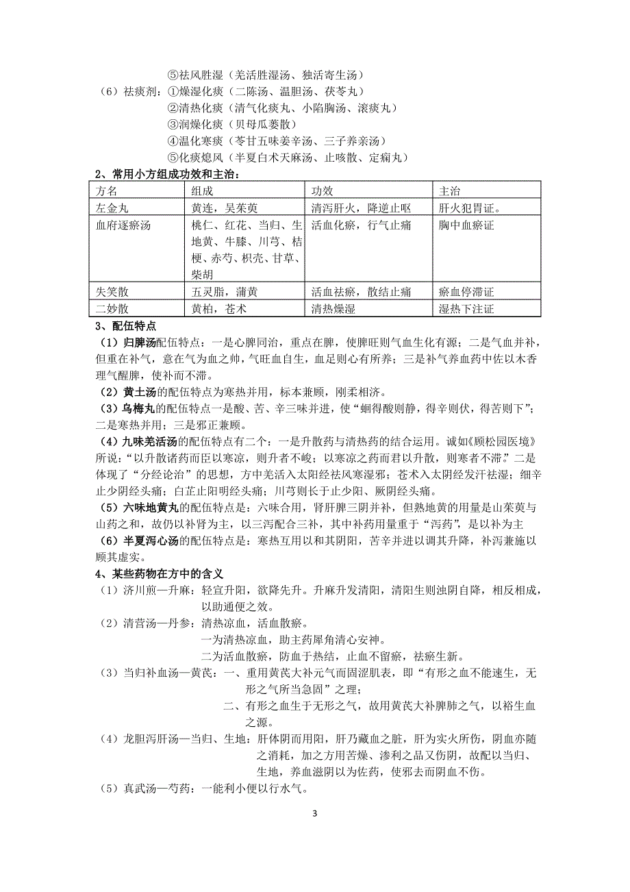 方剂学重点归纳._第3页