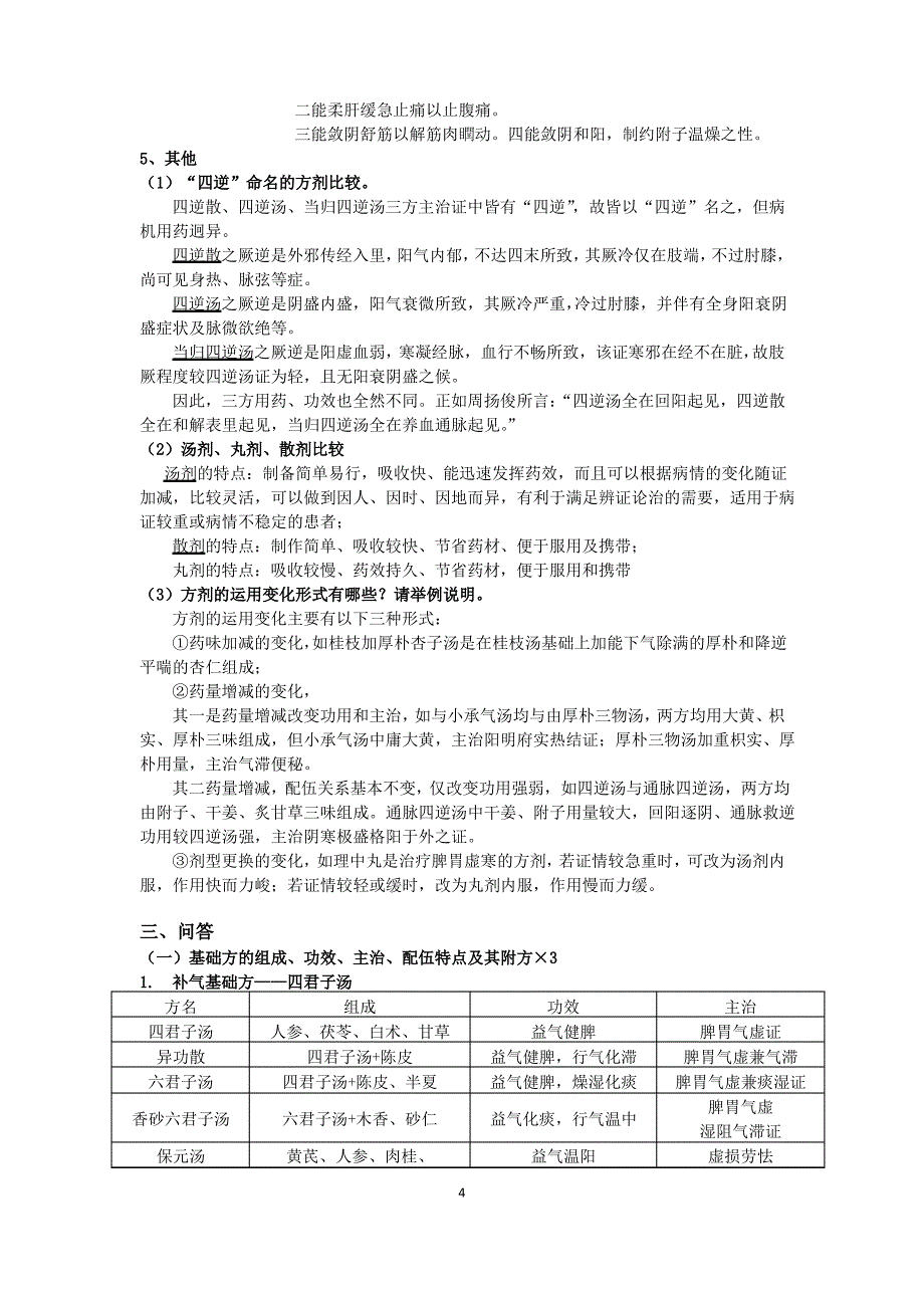 方剂学重点归纳._第4页