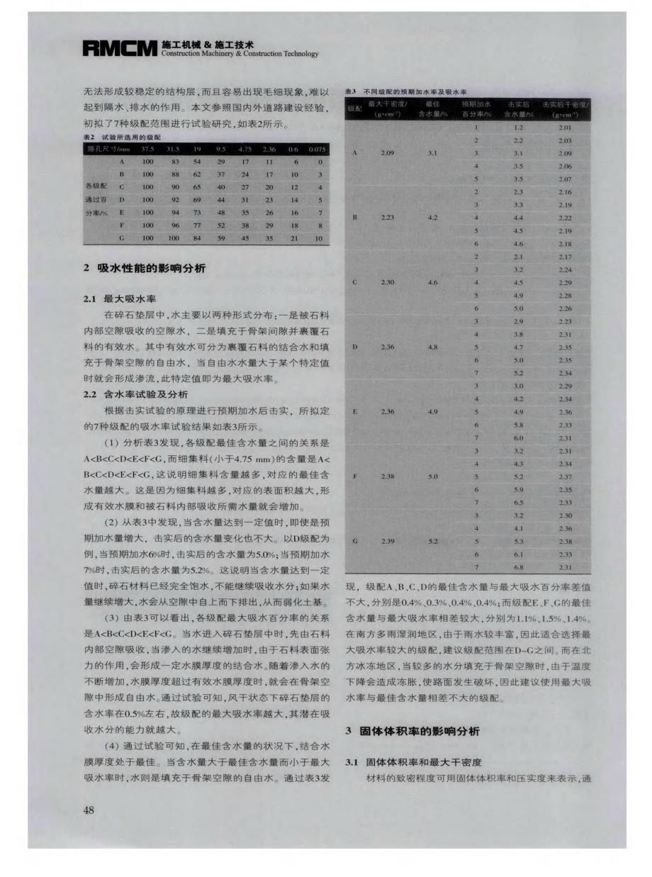 探讨南方湿热地区碎石垫层的合理级配范围研究[筑路施工机械化]_第2页