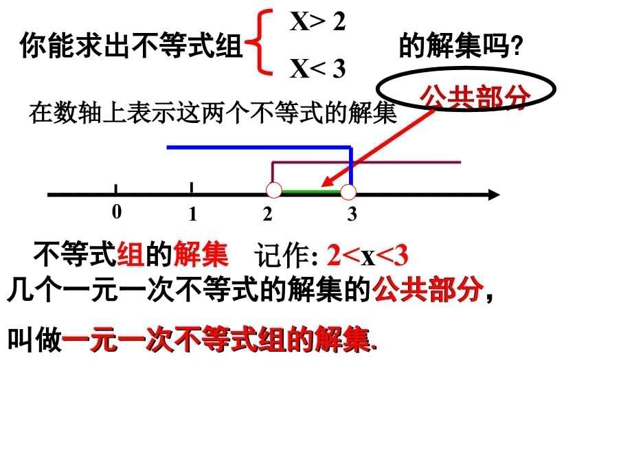 新人教版七年级一元一次不等式组1课件).ppt_第5页