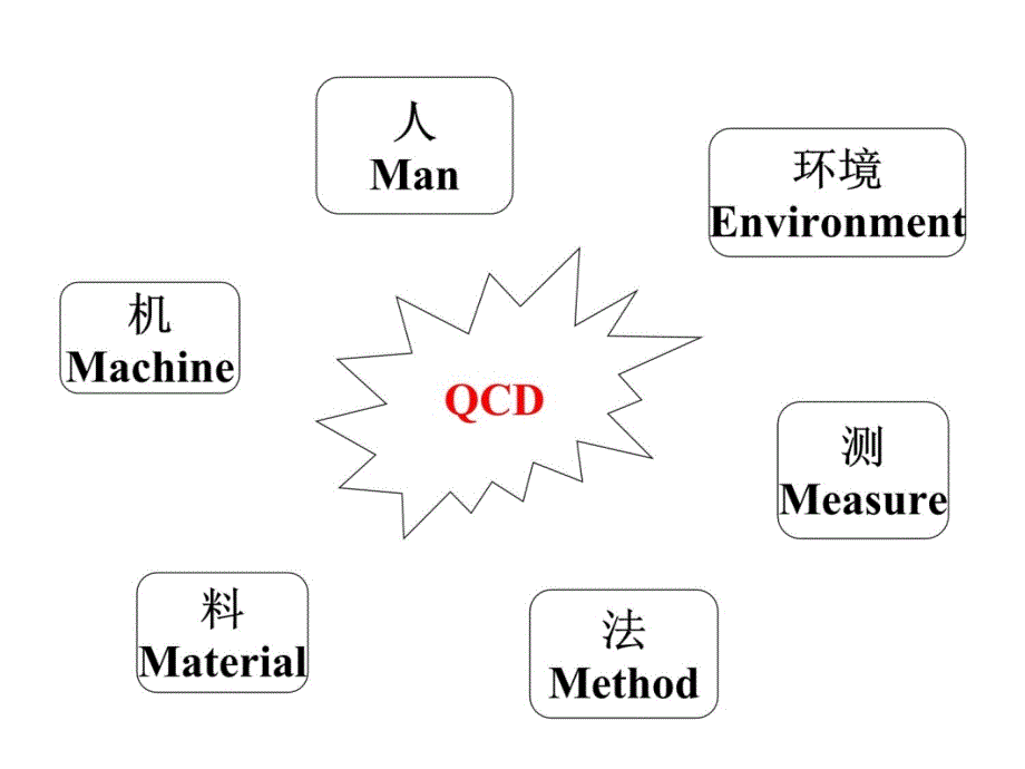 生产计划管理讲课教案_第3页