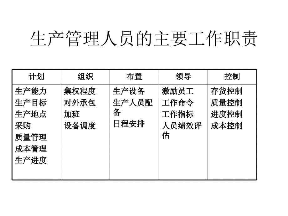 生产计划管理讲课教案_第5页