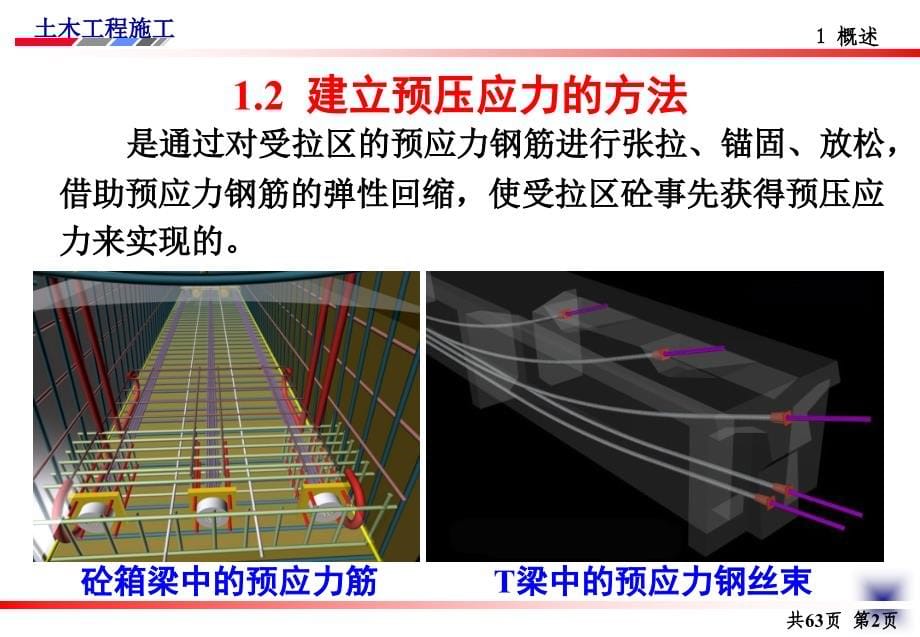 《精编》土木工程施工讲义之预应力工程_第5页