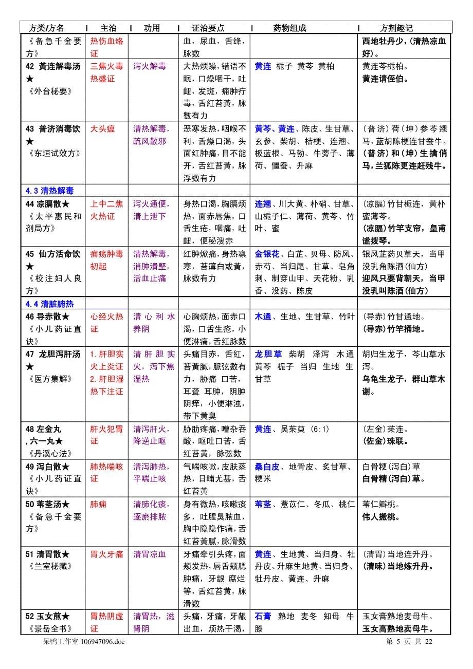 方剂学总结(考研推荐)._第5页