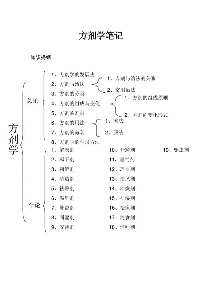 方剂学重点笔记.