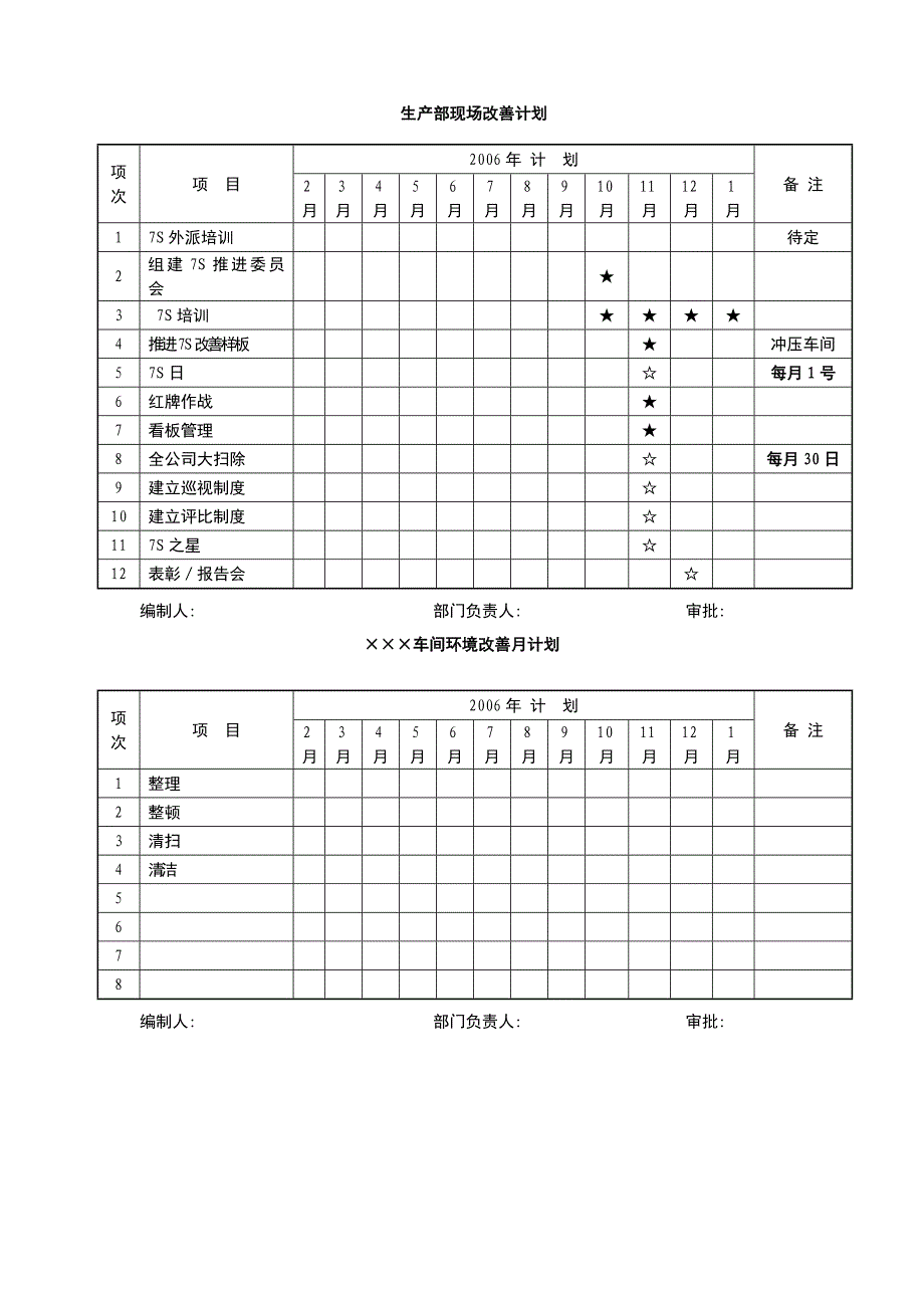 《精编》宁波某厨具公司现场环境管理7S实施文件_第4页