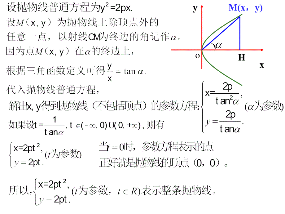 抛物线的参数方程教学提纲_第2页