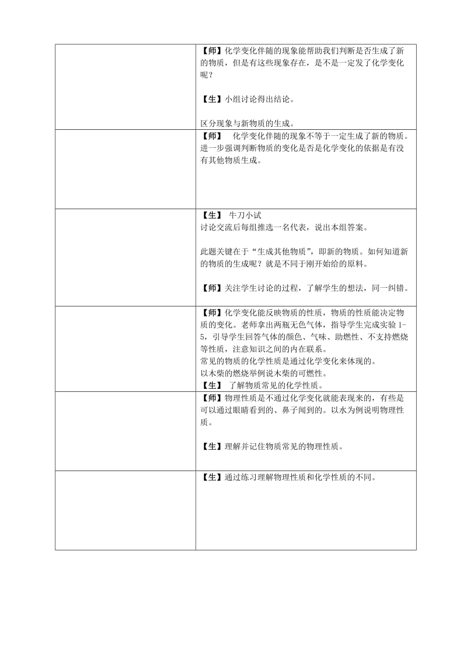 广东省中山市东升镇旭日初级中学九年级化学上册 第一单元 课题1 物质的变化和性质教学设计 （新版）新人教版_第2页