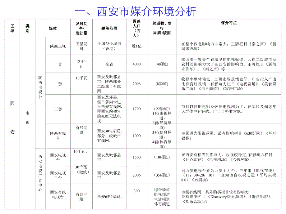 《精编》媒体策划方案_第3页