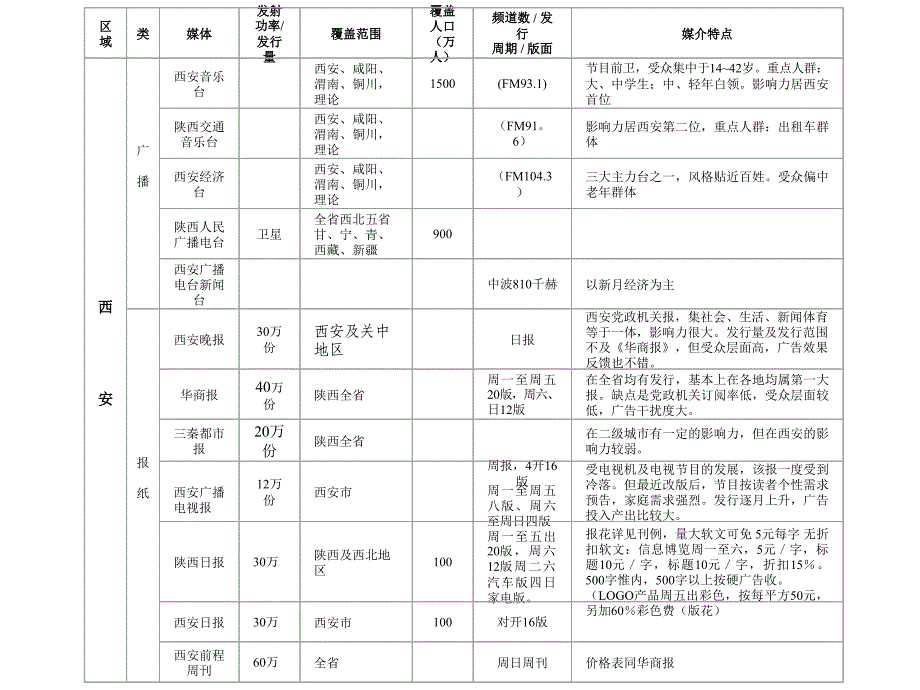 《精编》媒体策划方案_第4页