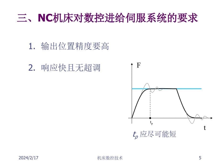 《精编》数控机床的伺服系统和常用驱动元件_第5页