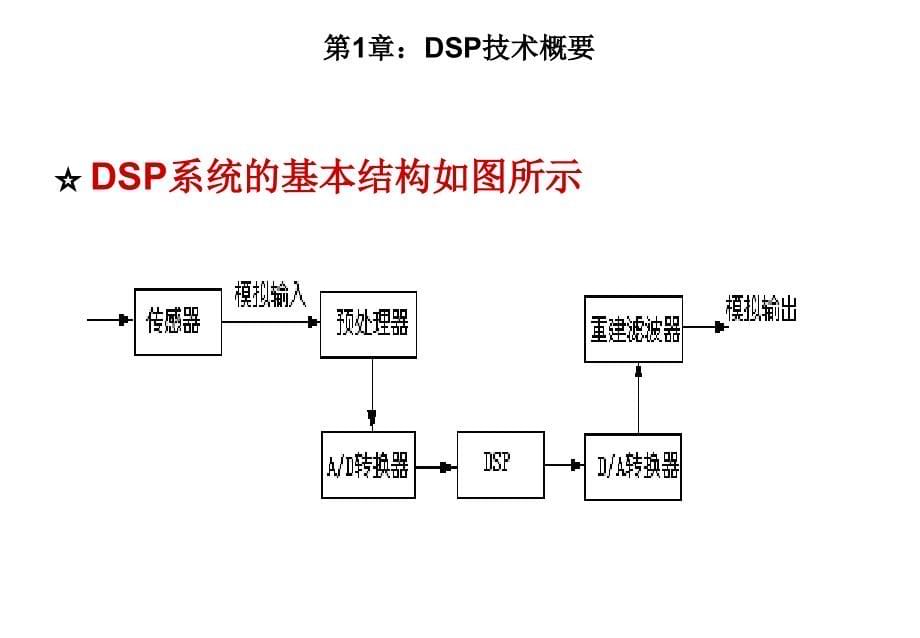 《精编》DSP系统与芯片的结构特点_第5页