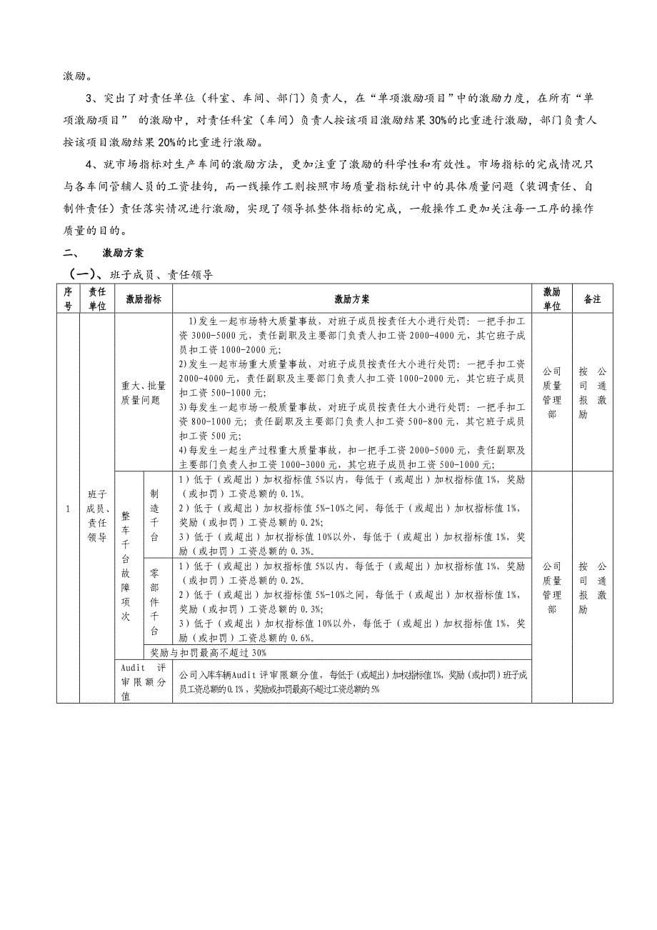 《精编》欧马可工厂质量管理制度_第5页