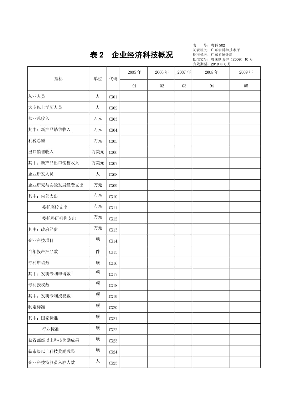 《精编》广东省产学研合作情况统计调查表_第4页