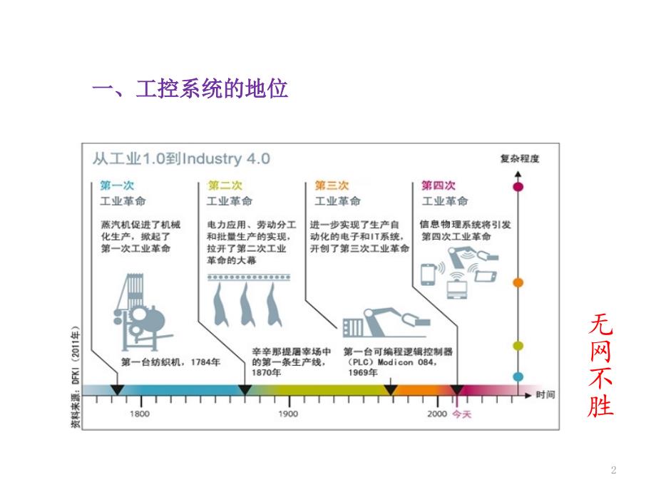 工业控制系统信息安全PPT教学课件_第2页