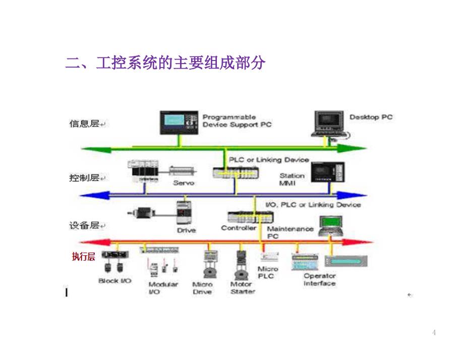 工业控制系统信息安全PPT教学课件_第4页