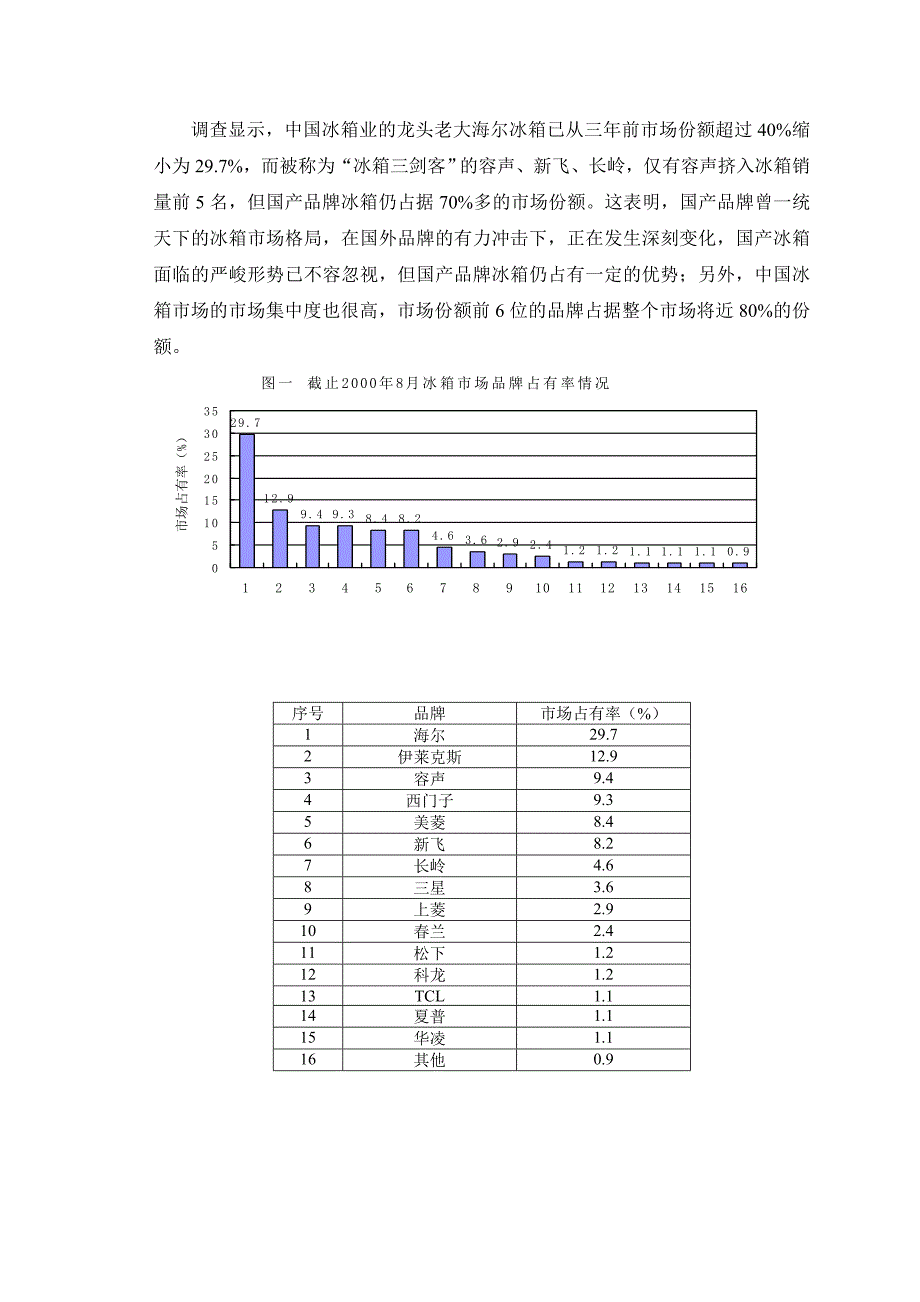 《精编》我国冰箱行业营销分析_第3页