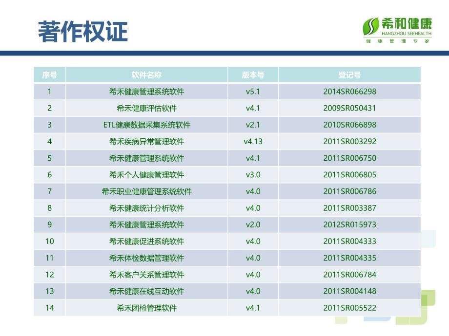 希和系统2.0介绍(2016.2)说课讲解_第5页