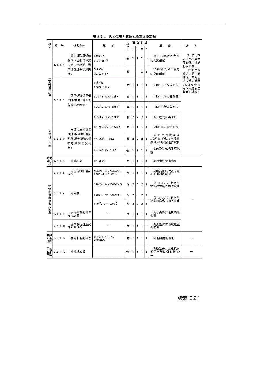 2020（建筑电气工程）火力发电厂电气试验室设计标准_第5页