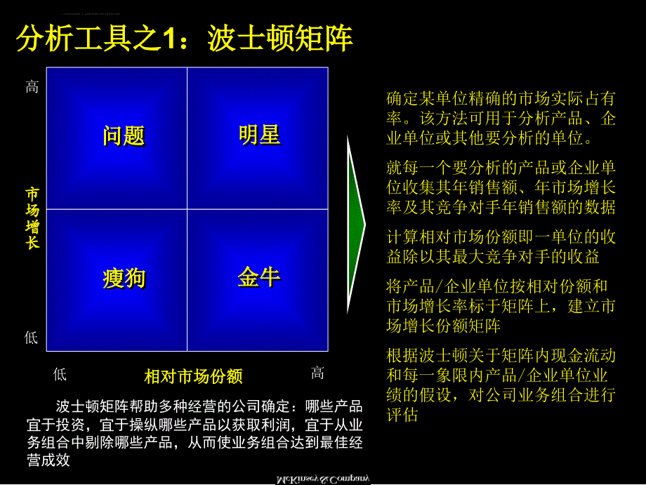 麦肯锡 - 概述与基本框架-工具与方法_第4页