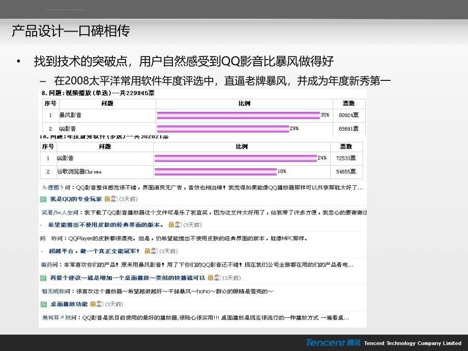 马化腾亲自做的PPT(产品体验)_第5页