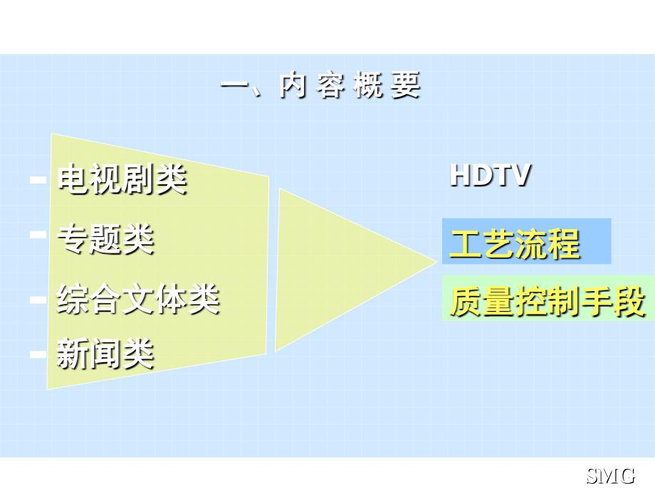 《精编》高清电视节目工艺流程与质量控制_第2页