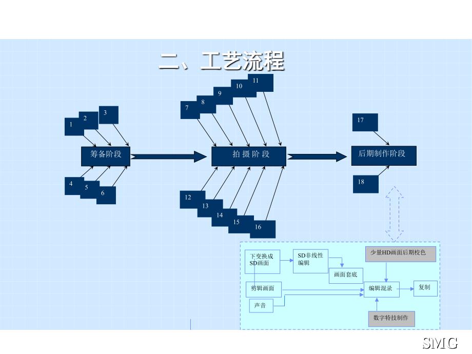 《精编》高清电视节目工艺流程与质量控制_第3页