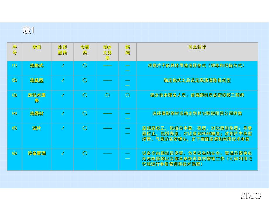 《精编》高清电视节目工艺流程与质量控制_第4页