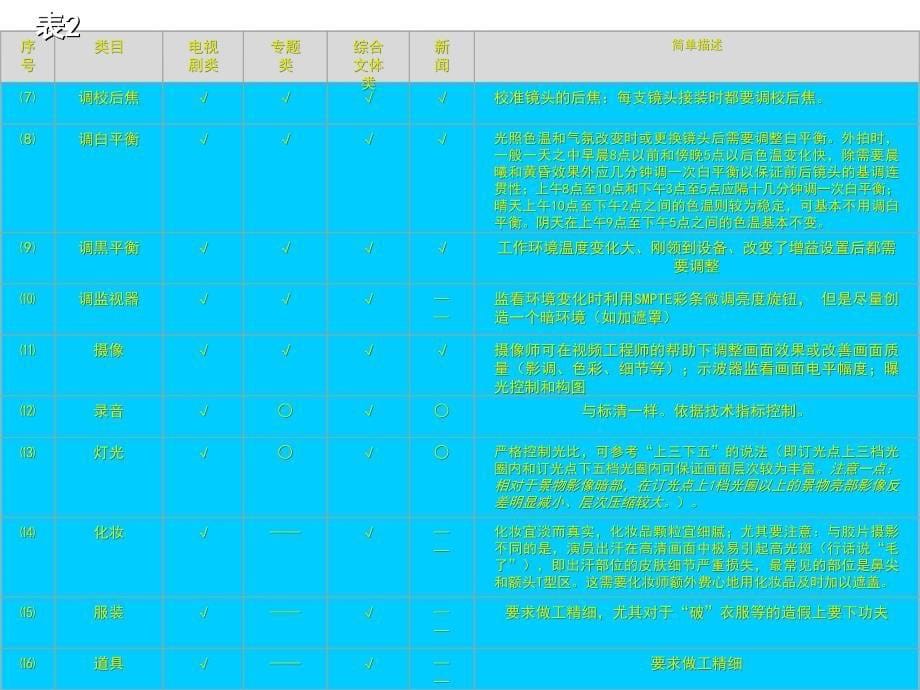 《精编》高清电视节目工艺流程与质量控制_第5页