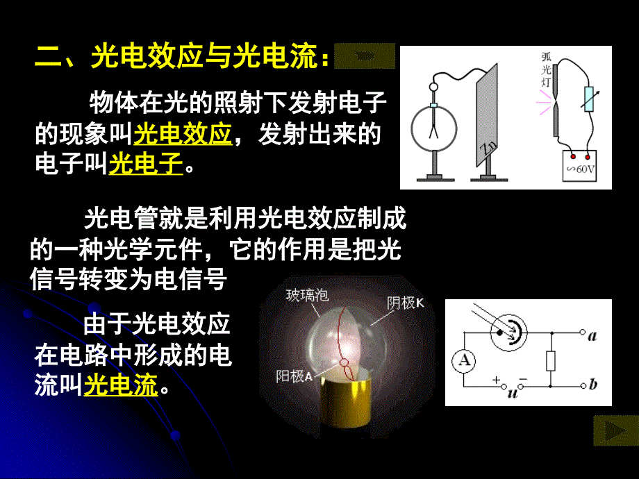 高中物理选修35第二章光电效应光子（ppt）_第4页