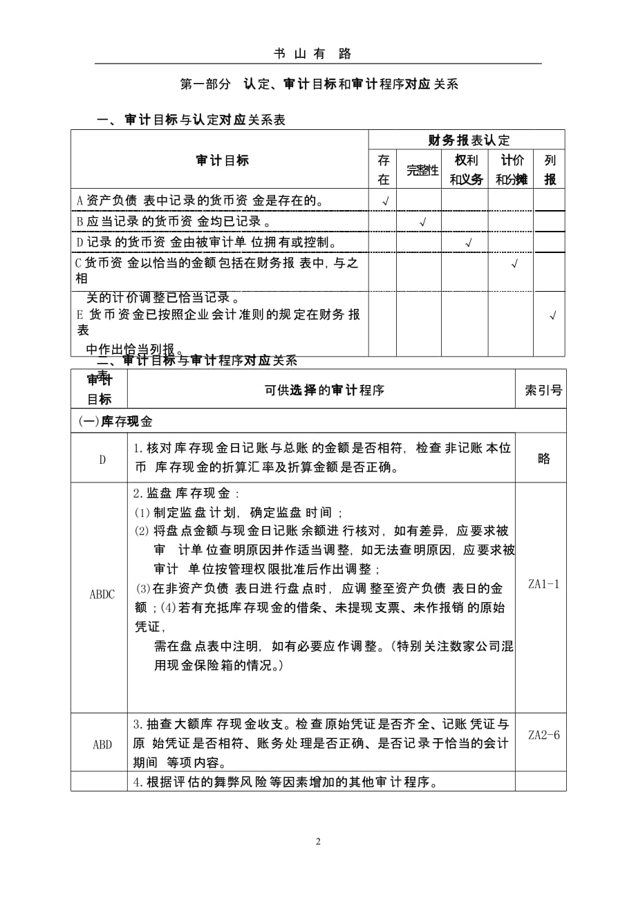 库存现金监盘表（5.28）.pptx_第2页