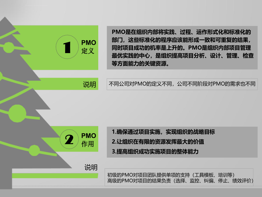 高效项目管理运作办公室(PMO)_第4页