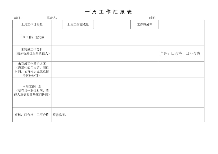 《精编》某企业一周工作汇报表_第1页