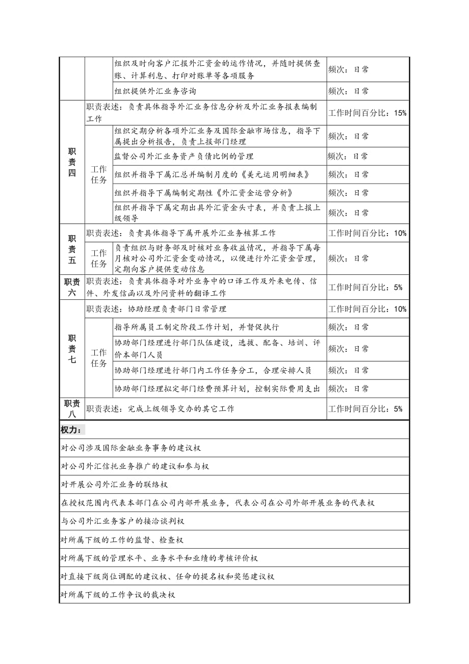 《精编》国际金融部副经理职务说明书_第2页