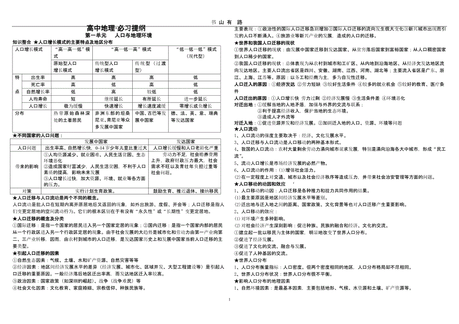 鲁教版高中地理必修二期末会考复习提纲基础知识梳理(知识点总结).pptx_第1页