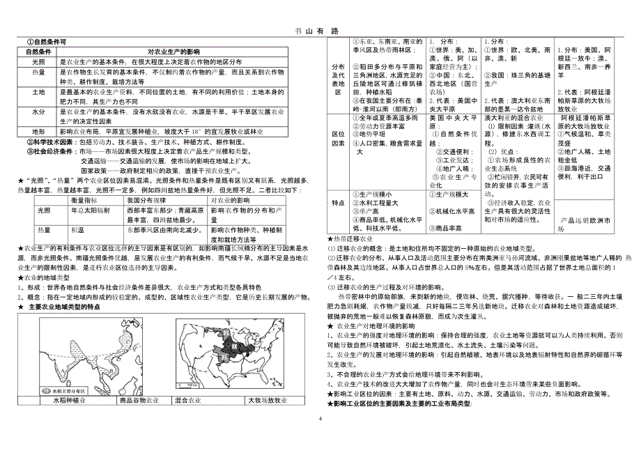 鲁教版高中地理必修二期末会考复习提纲基础知识梳理(知识点总结).pptx_第4页