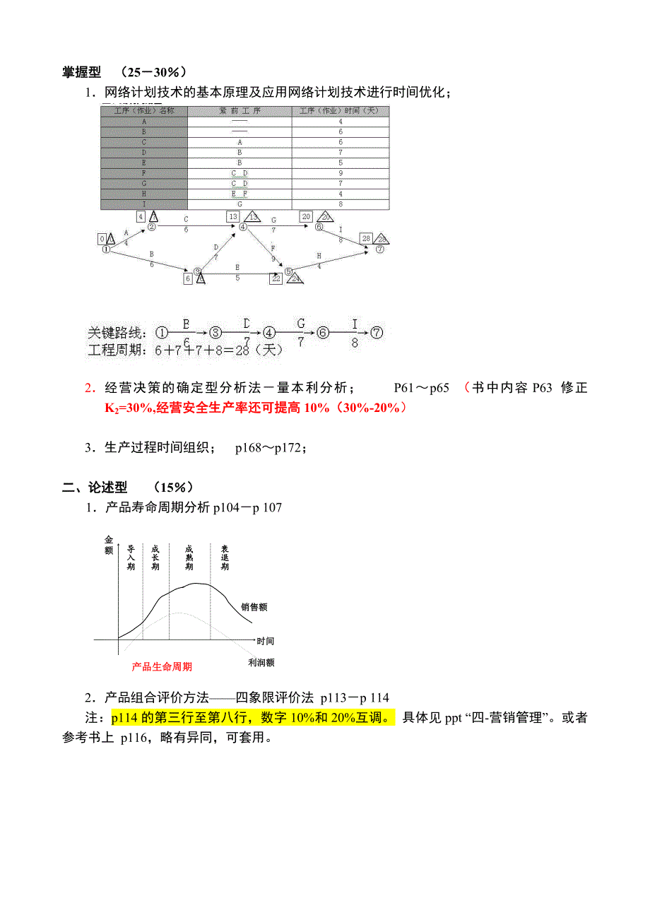 工业企业管理考前复习提纲页码(Y).doc_第1页