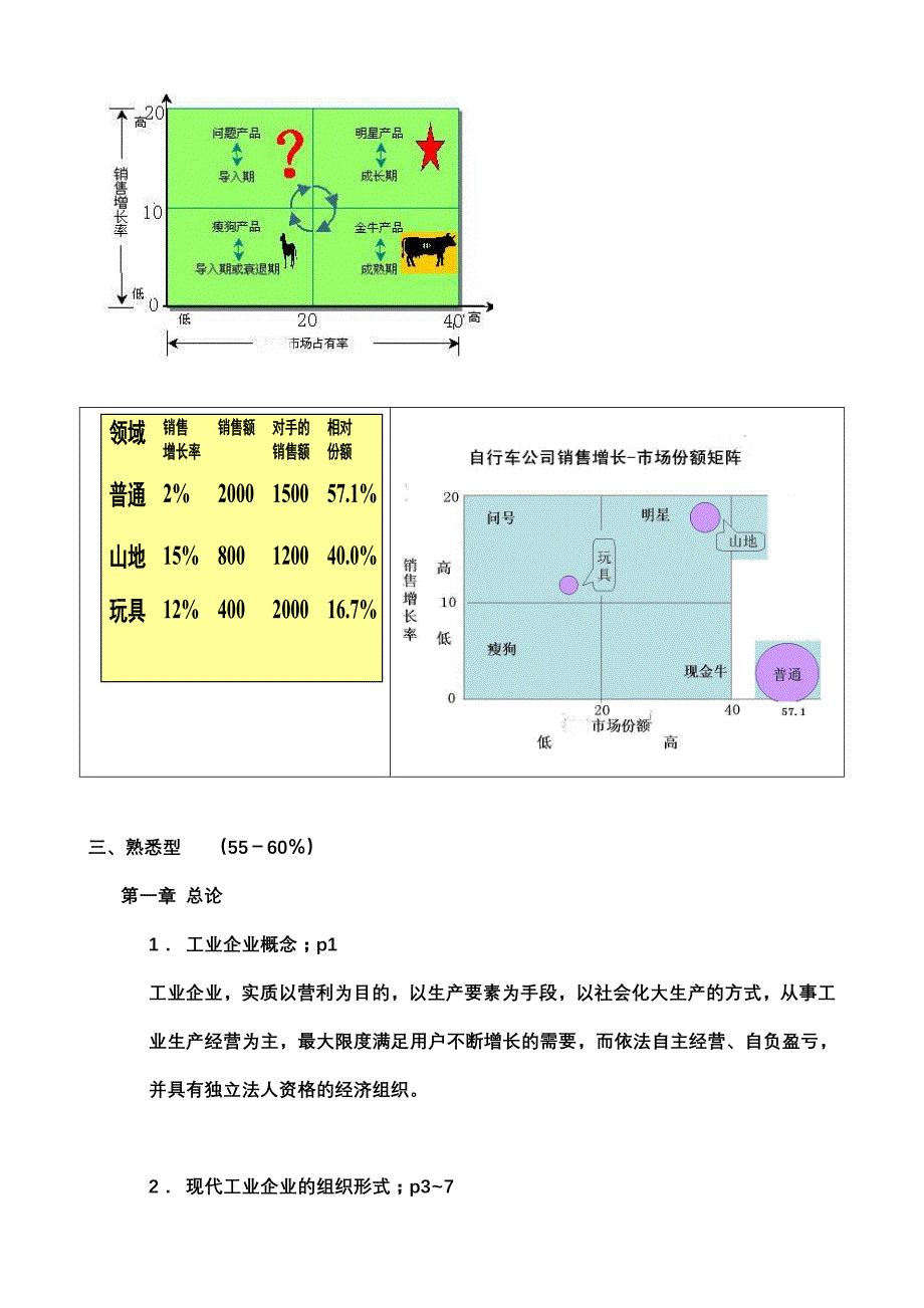 工业企业管理考前复习提纲页码(Y).doc_第2页