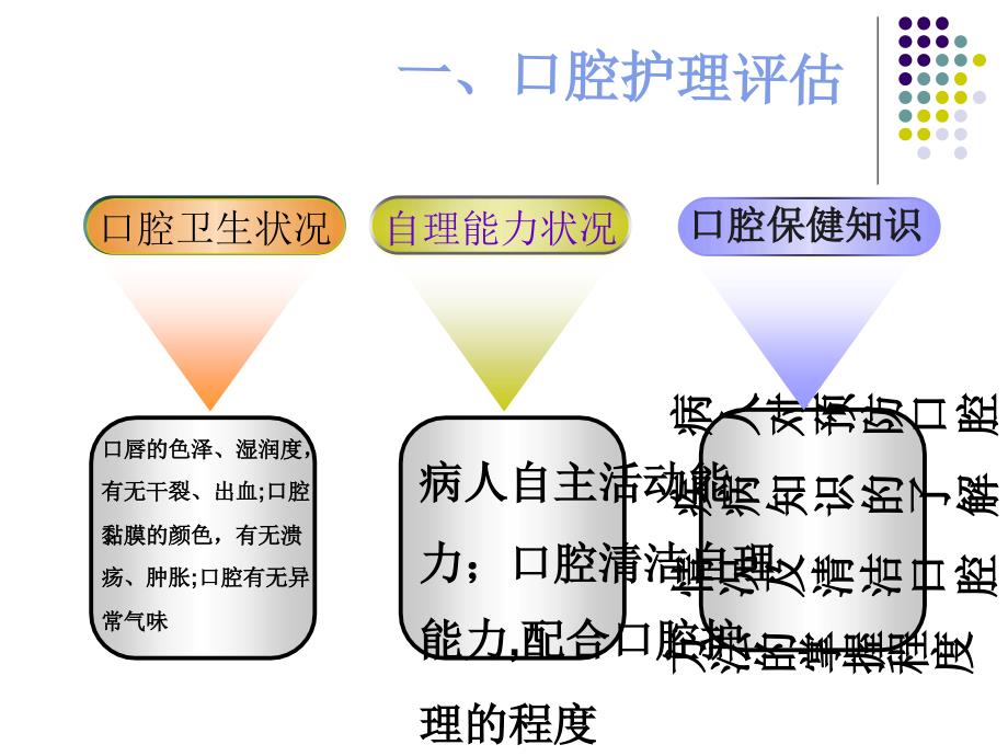 患者的清洁卫生的护理课件PPT_第2页