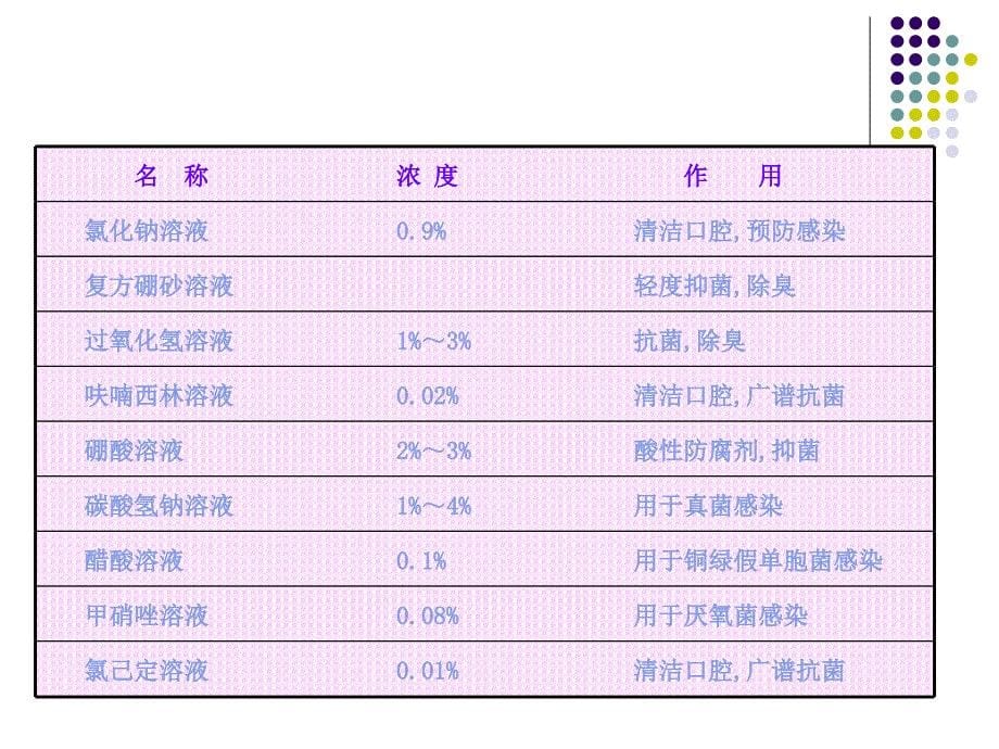 患者的清洁卫生的护理课件PPT_第5页