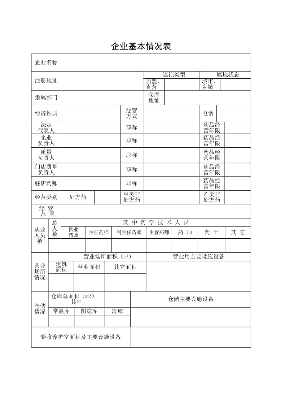 《精编》药品零售连锁企业管理表格_第4页