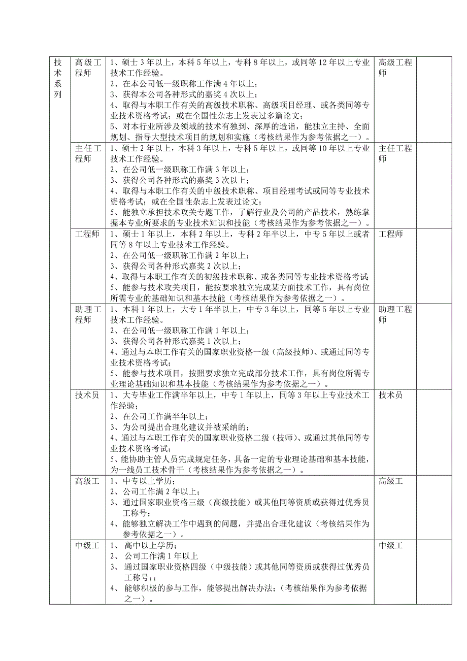 《精编》员工职称评定办法分析_第4页