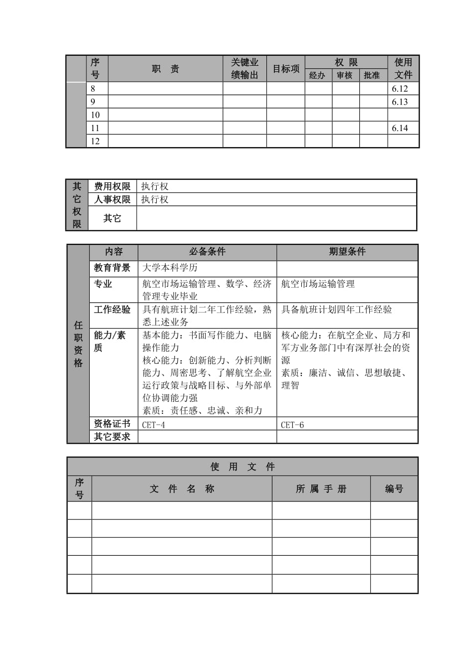 《精编》航空公司计划管理主管岗位说明_第2页