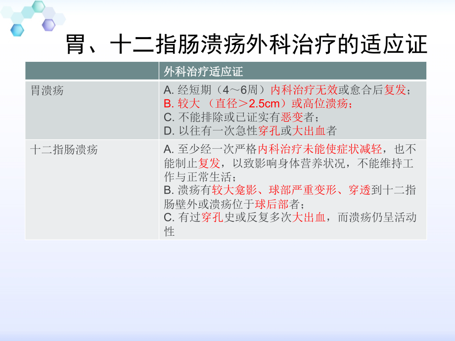 胃十二指肠外科疾病课件PPT_第4页