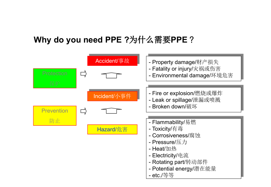 《精编》新员工HSE培训课程_第1页